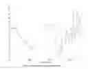Fig. 15 - NEW SALT FORMS OF AN AMINOINDAN DERIVATIVE