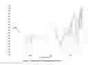 Fig. 21 - NEW SALT FORMS OF AN AMINOINDAN DERIVATIVE