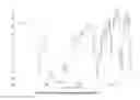 Fig. 29 - NEW SALT FORMS OF AN AMINOINDAN DERIVATIVE