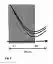 Fig. 04 - MEASURING DEVICE AND METHOD FOR OPTICALLY DETERMINING THE CONCENTRATION OF BLOOD SUGAR AND/OR LACTATE IN BIOLOGICAL SYSTEMS