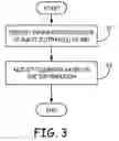 Fig. 04 - CONTROLLING TELEMETRY DURING MAGNETIC RESONANCE IMAGING