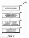 Fig. 10 - Three-dimensional imaging using an inflatable membrane and an intensity ratio based on differential light absorption at two wavelengths