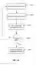 Fig. 13 - Apparatus and methods for the destruction of adipose tissue