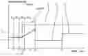 Fig. 01 - Method for the emergency actuation of an automated double clutch transmission of a motor vehicle