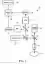 Fig. 02 - Calibration of optical analysis making use of multivariate optical elements
