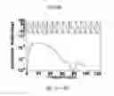 Fig. 09 - Waveform inversion in laplace-fourier domain