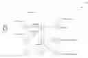 Fig. 01 - Audience Manager and Sellers
