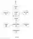 Fig. 14 - ASSET ANALYSIS ACCORDING TO THE REQUIRED YIELD METHOD