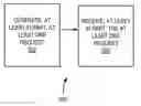 Fig. 01 - Generating and/or receiving, at least one data access request