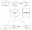 Fig. 01 - Sharing access to content items using group information and item information