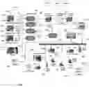 Fig. 01 - Dynamic media object management system