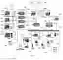 Fig. 02 - Dynamic media object management system