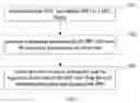Fig. 02 - Method and system for saving database storage space