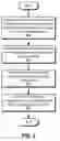 Fig. 06 - Interception and management of I/O operations on portable storage devices