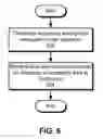 Fig. 07 - Interception and management of I/O operations on portable storage devices