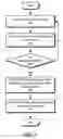 Fig. 08 - Interception and management of I/O operations on portable storage devices