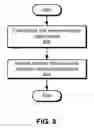 Fig. 09 - Interception and management of I/O operations on portable storage devices