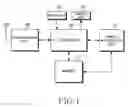 Fig. 02 - Apparatus and method for reallocation of memory in a mobile communication terminal