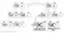 Fig. 01 - Management of recycling bin for thinly-provisioned logical volumes