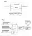Fig. 02 - System with configurable functional units and method