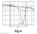 Fig. 06 - Method and device for fault auto-detection in an on-board system