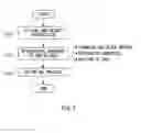 Fig. 02 - Test apparatus and test method