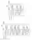 Fig. 16 - Error-floor mitigation of error-correction codes by changing the decoder alphabet