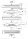 Fig. 02 - DOCUMENT PROCESSSING METHOD