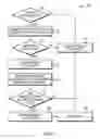 Fig. 02 - Verification of software applications