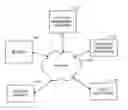 Fig. 01 - Method, apparatus and computer program product for providing indications regarding recommended content