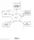 Fig. 02 - Method, apparatus and computer program product for providing indications regarding recommended content