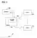 Fig. 02 - METHOD, COMPUTER, AND COMPUTER PROGRAM FOR DISPLAYING A HIERARCHICAL NAVIGATION SCHEME