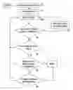Fig. 01 - Method of minimizing early-mode violations causing minimum impact to a chip design