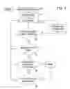 Fig. 02 - Method of minimizing early-mode violations causing minimum impact to a chip design