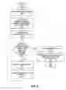 Fig. 06 - Scalable reduction in registers with SAT-based resubstitution