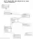 Fig. 08 - Method for software cost estimating using scope champions