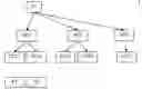 Fig. 01 - SOA-registry, method and platform manager for automatic SOA application deployment