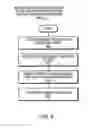 Fig. 16 - Method and apparatus for simplifying planning and tracking of multiple installation configurations