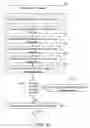 Fig. 04 - Online batch execution