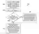 Fig. 01 - Transactional quality of service in event stream processing middleware