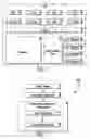 Fig. 02 - Optimizing allocation of computer resources by tracking job status and resource availability profiles