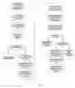 Fig. 09 - Method and system for protecting sensitive information and preventing unauthorized use of identity information