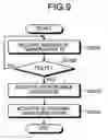 Fig. 09 - Medium circulating apparatus for improving startability and warm up ability