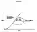 Fig. 02 - Ultra-low friction coatings for drill stem assemblies