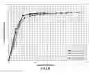 Fig. 09 - Carbon dioxide corn germ oil extraction system