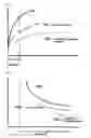 Fig. 07 - METHOD FOR CONTROLLING THE CONTACT ANGLE OF A DROPLET IN ELECTROWETTING AND AN APPARATUS USING THE DROPLET FORMED THEREBY