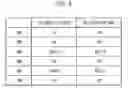 Fig. 09 - DEIONIZATION APPARATUS AND METHOD OF CONTROLLING THE SAME