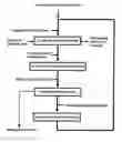 Fig. 01 - Method for continual preparation of polycrystalline silicon using a fluidized bed reactor