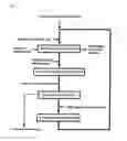 Fig. 02 - Method for continual preparation of polycrystalline silicon using a fluidized bed reactor
