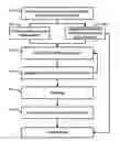 Fig. 01 - Filler recovery processes